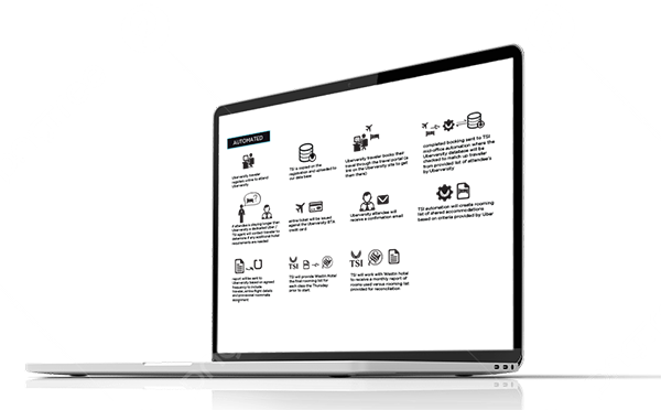 uber powerpoint